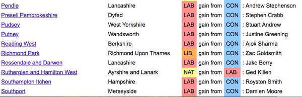 Westministenders: May's Turd Way covered in Donald's Glittery Tickertape from his Parade