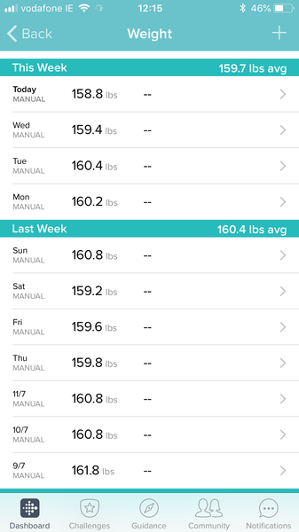 Frugaleers talk weight loss & food