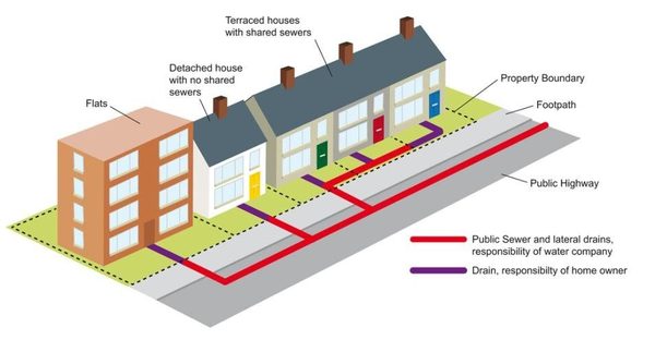 NDNs and drains.