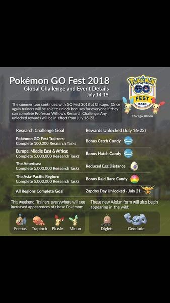 Pokemon Go #17: Mankey Gone To Heaven