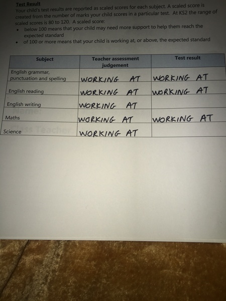 Y6 SATS - Is it possible to achieve 3 scores of 120 ?