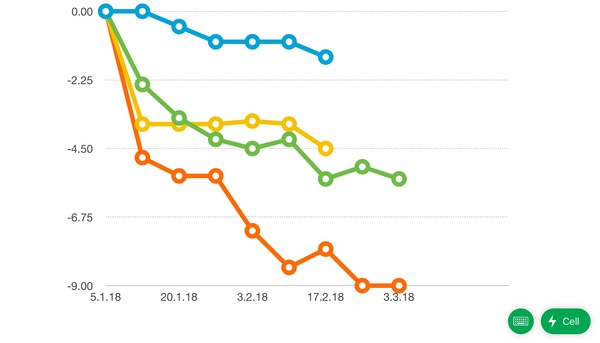 Week 8 - Low Carb Bootcamp - only 3 weeks to go!