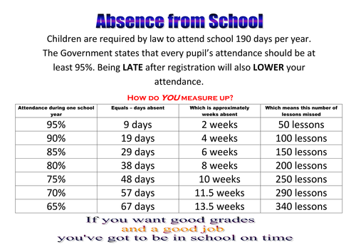 To not understand the fuss over attendance?
