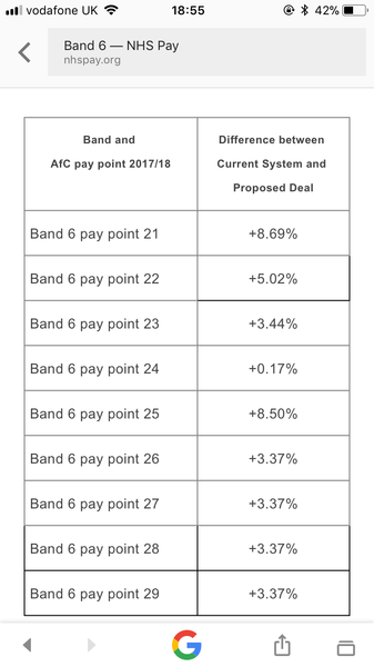 To be upset that the NHS 'pay raise' has cost me a grand?!