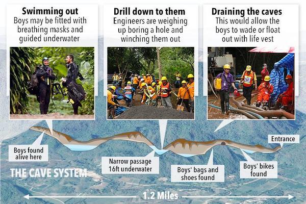 Children missing in Thai cave found.