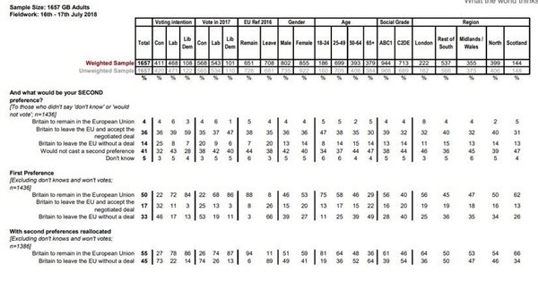 Westministenders: Simple Solutions for Complex Tasks Never Work