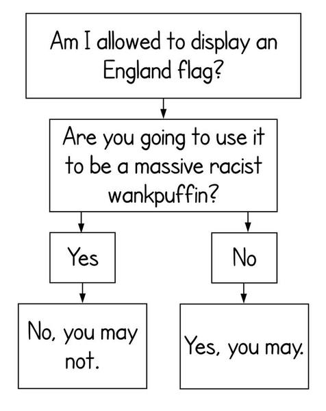 To Not Want England To Win The World Cup.