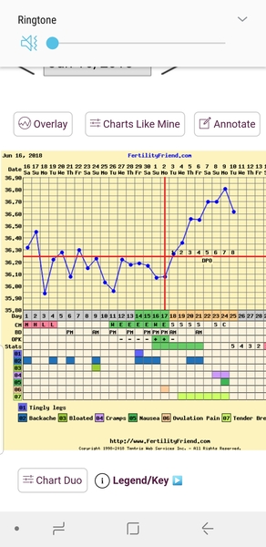 TTC after pregnancy loss- thread 23 🐧🐧