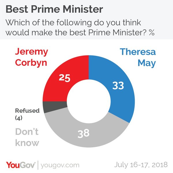 Westministenders: A Pickling Summer