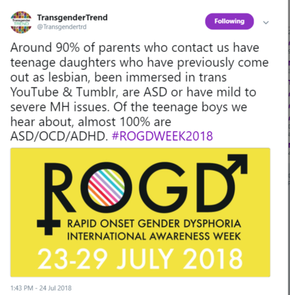 WI Resolution on treatment for Gender Dysphoric Children