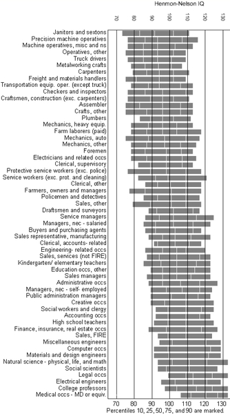 Income and attainment are linked, why?