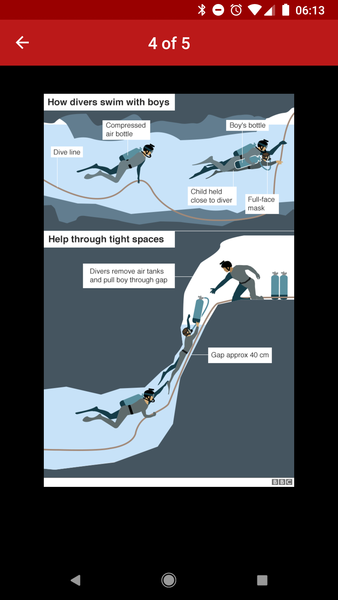 Children missing in Thai cave found.
