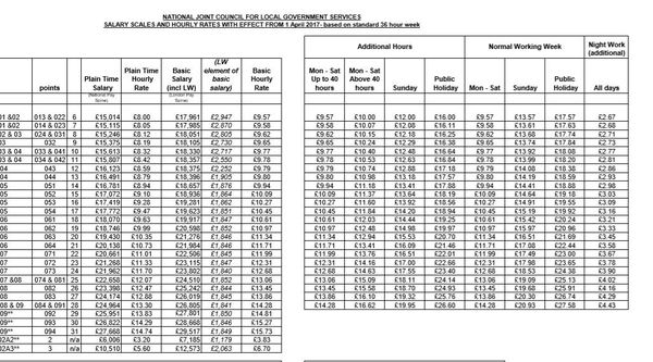 To be shocked that for most of my working life I have been paid below NMW?