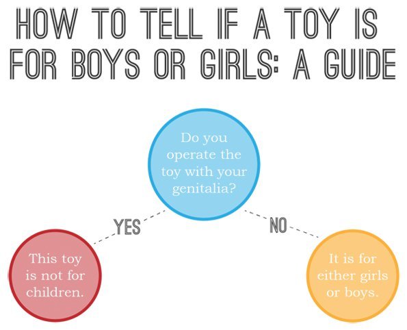 Girls/Boys toys