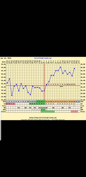 TTC after pregnancy loss- thread 23 🐧🐧
