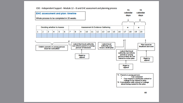DS with ASD starting school Sept 2018 - I am feeling overwhelmed