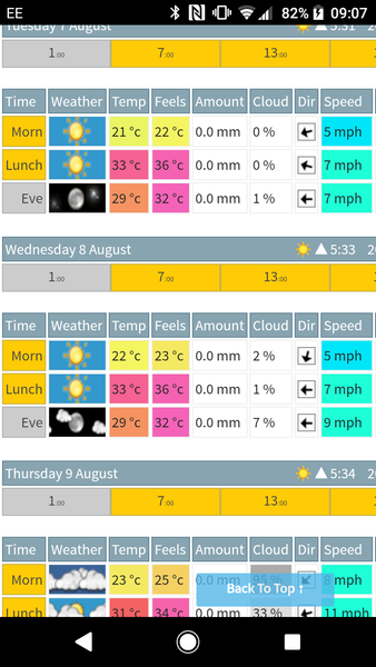 Have you seen the weather forecast for next week?!