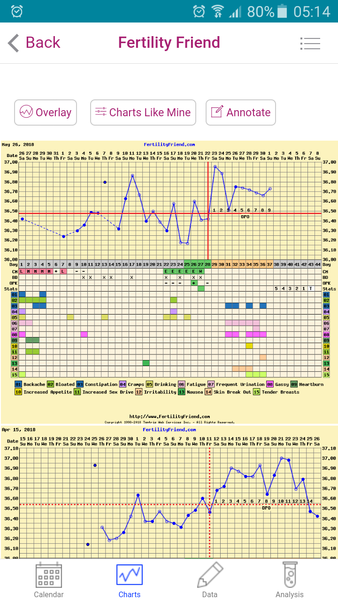 Nutty TTCers thread #3!