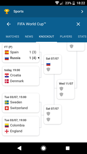 To be excited about the World Cup 2