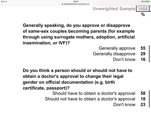 How much do we know about the Pink News survey by YouGov... actual facts, questions etc