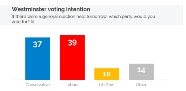 Westministenders: May's Turd Way covered in Donald's Glittery Tickertape from his Parade