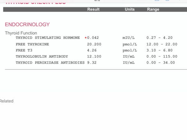 Help with thyroid results please