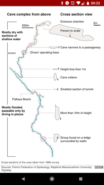Children missing in Thai cave found.