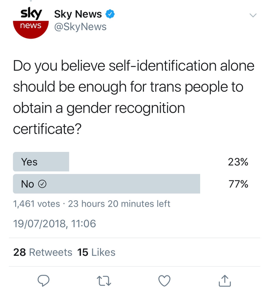 Sky news article - 'Women's rights hanging by a thread with changes to transgender law' by Dr Nicola Williams