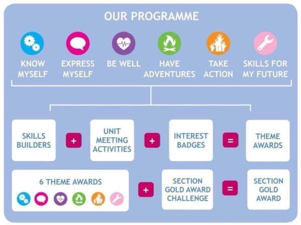 Guiders Staff Room Part 3