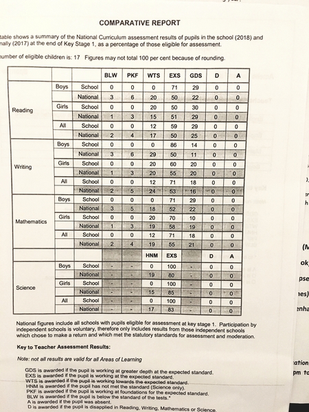 KS1 SATS question