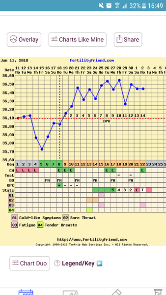 TTC after pregnancy loss- thread 23 🐧🐧