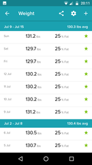 Frugaleers talk weight loss & food