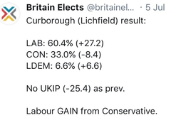 Westministenders: High Drama at The Ok Coral