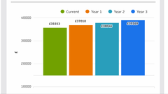 To be upset that the NHS 'pay raise' has cost me a grand?!