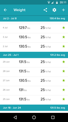 Frugaleers talk weight loss & food