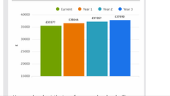 To be upset that the NHS 'pay raise' has cost me a grand?!