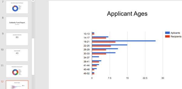 Jess Bradley - a government advisor on women's rights suspended by NUS over indecent blog. Part iii
