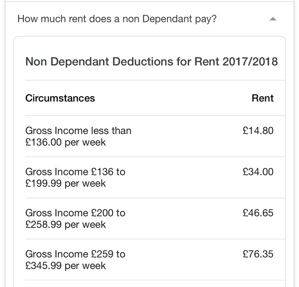 Housing benefit & private renting