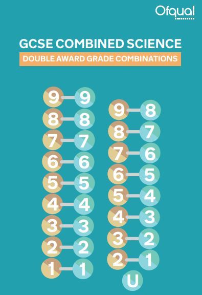 GCSEs 2018 (17) What will be in your coffee cup on Thursday?