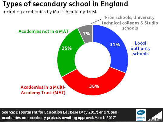 The DfE needs to stop the farce of compulsory Maths and English GCSE resits