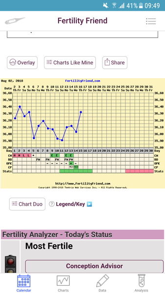TTC after pregnancy loss - thread 25 BFPs for all!