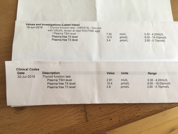 Thyroid help