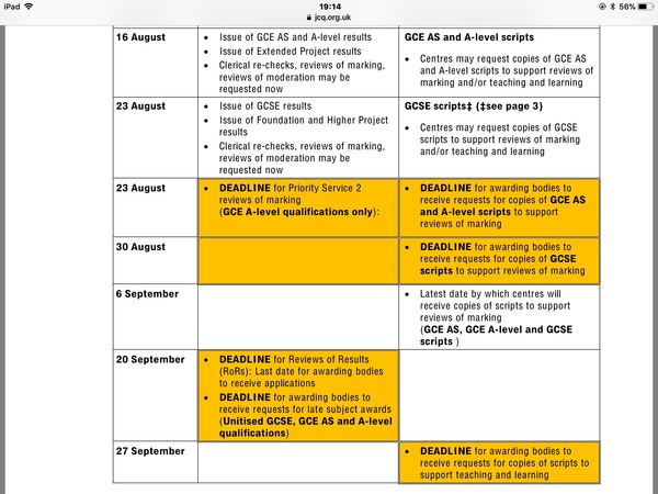 How does GCSE remarking work?  Calling out to Noble Giraffe, all teachers, exam markers and experienced parents - Love to create definitive guide for all!