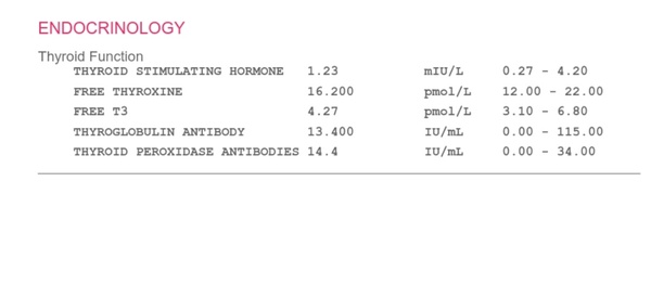 Thyroid results - help!