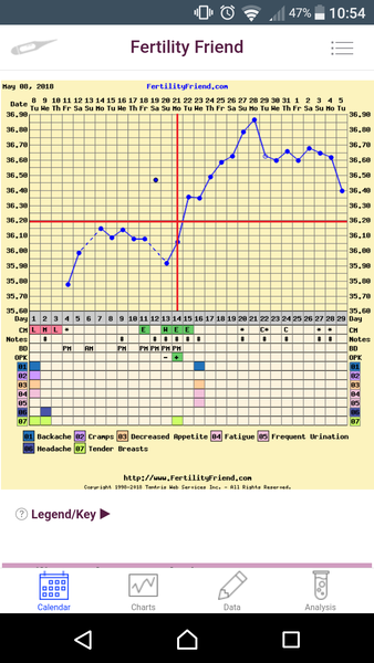 Mid August 2ww - anyone else out there?