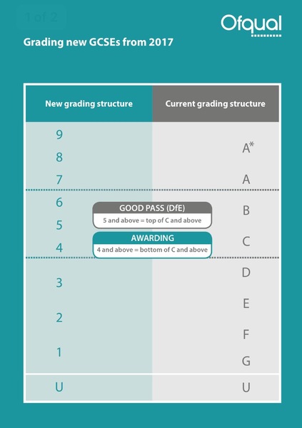 To start a Proud Parent GCSE Thread when the highest result was a 5