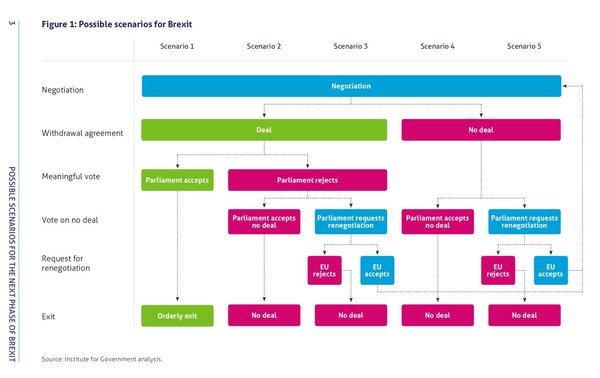Westminstenders: Summer Season