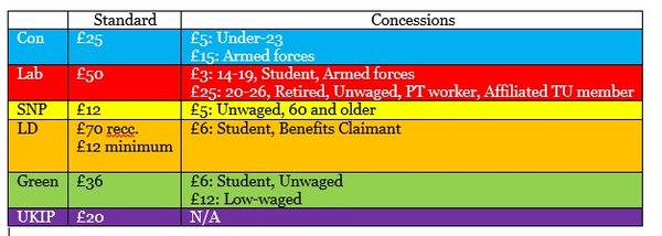 Westminstenders: Summer Season