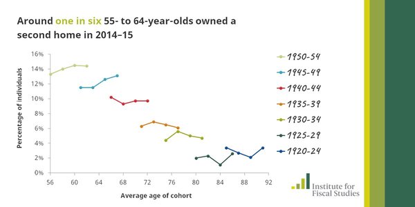 TO think Millennials need to get their act together and