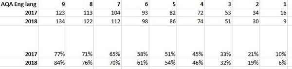 GCSEs 2018 (17) What will be in your coffee cup on Thursday?